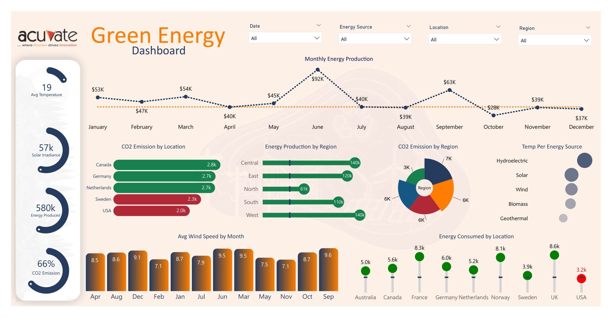 Renewable Energy: Your Ultimate Environmental Dashboard